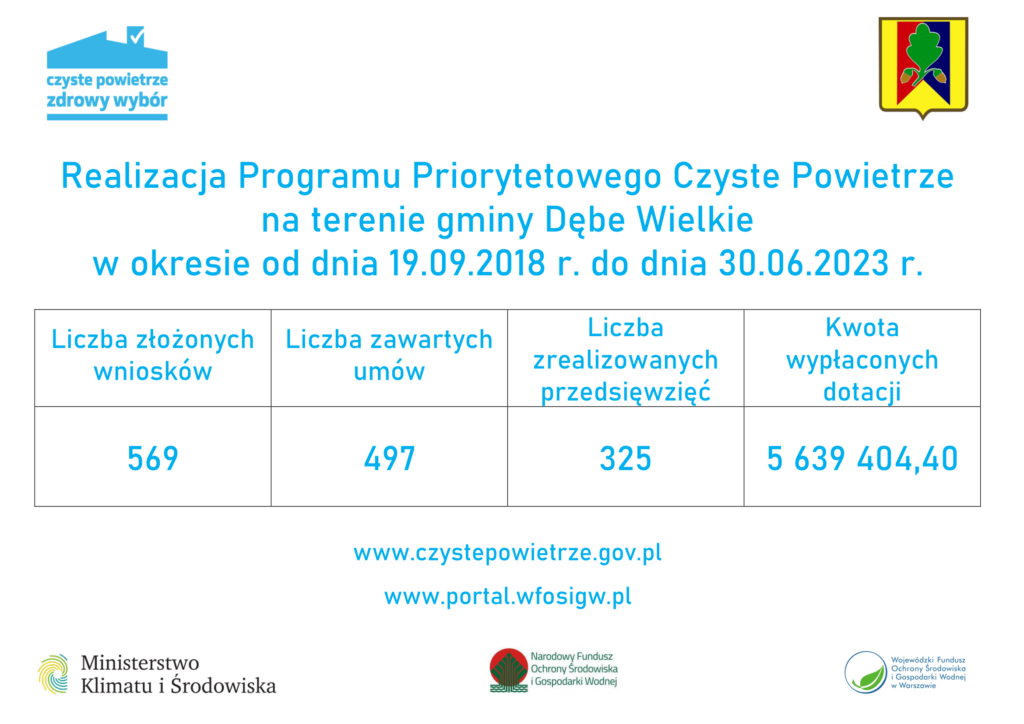 Tablica informacyjna.