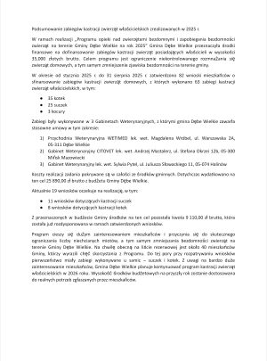 Miniaturka artykułu Podsumowanie zabiegów kastracji zwierząt właścicielskich zrealizowanych w 2025 r. ‼️‼️