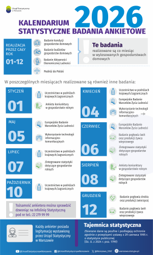 Miniaturka artykułu Kalendarz badań ankietowych Urzędu Statystycznego w Warszawie