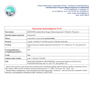 Miniaturka artykułu Ostrzeżenie meteorologiczne